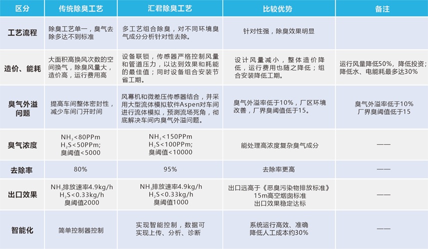 高压喷雾除臭1.jpg