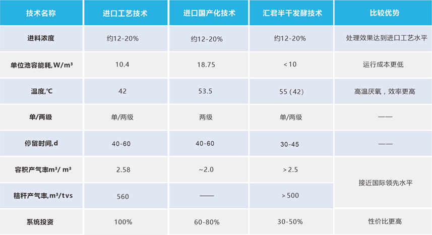 高浓好厌氧发酵1.jpg